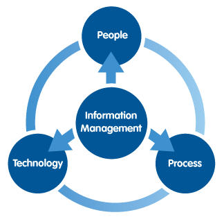 Information Management